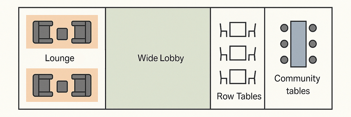 Diagram showing a lounge, wide lobby, row tables, and a community table
