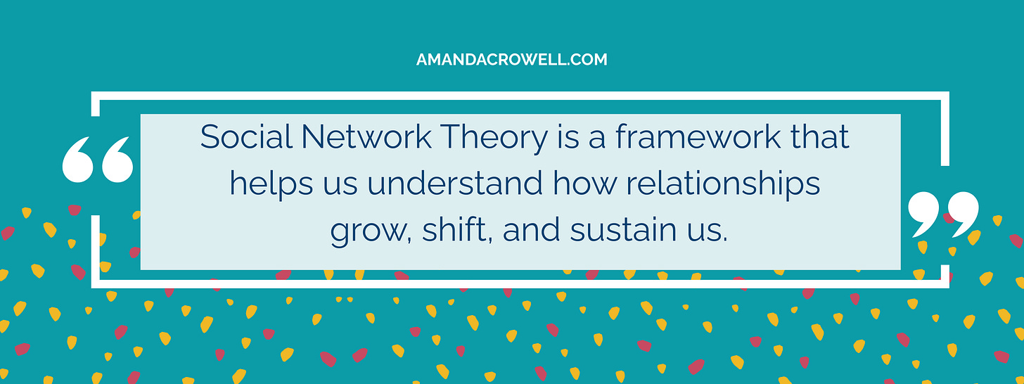 social network theory social network theory