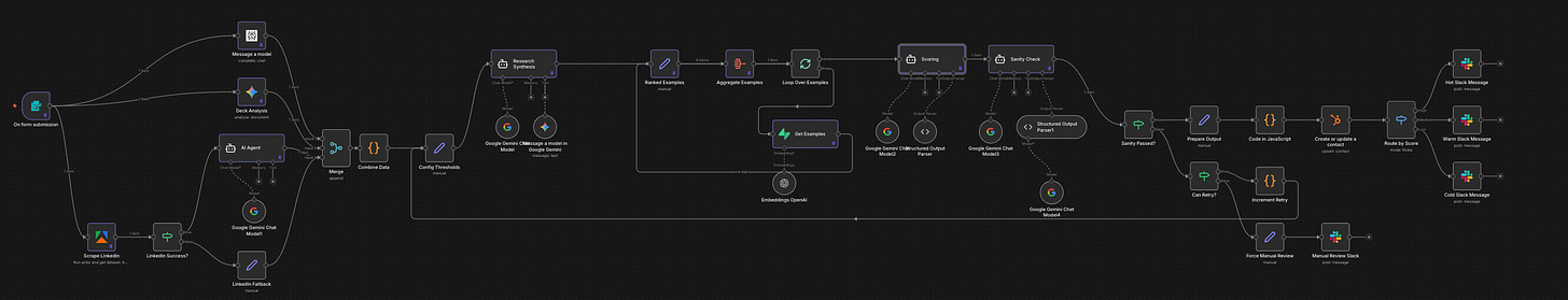 The workflow that uses n8n to orchestrate the process