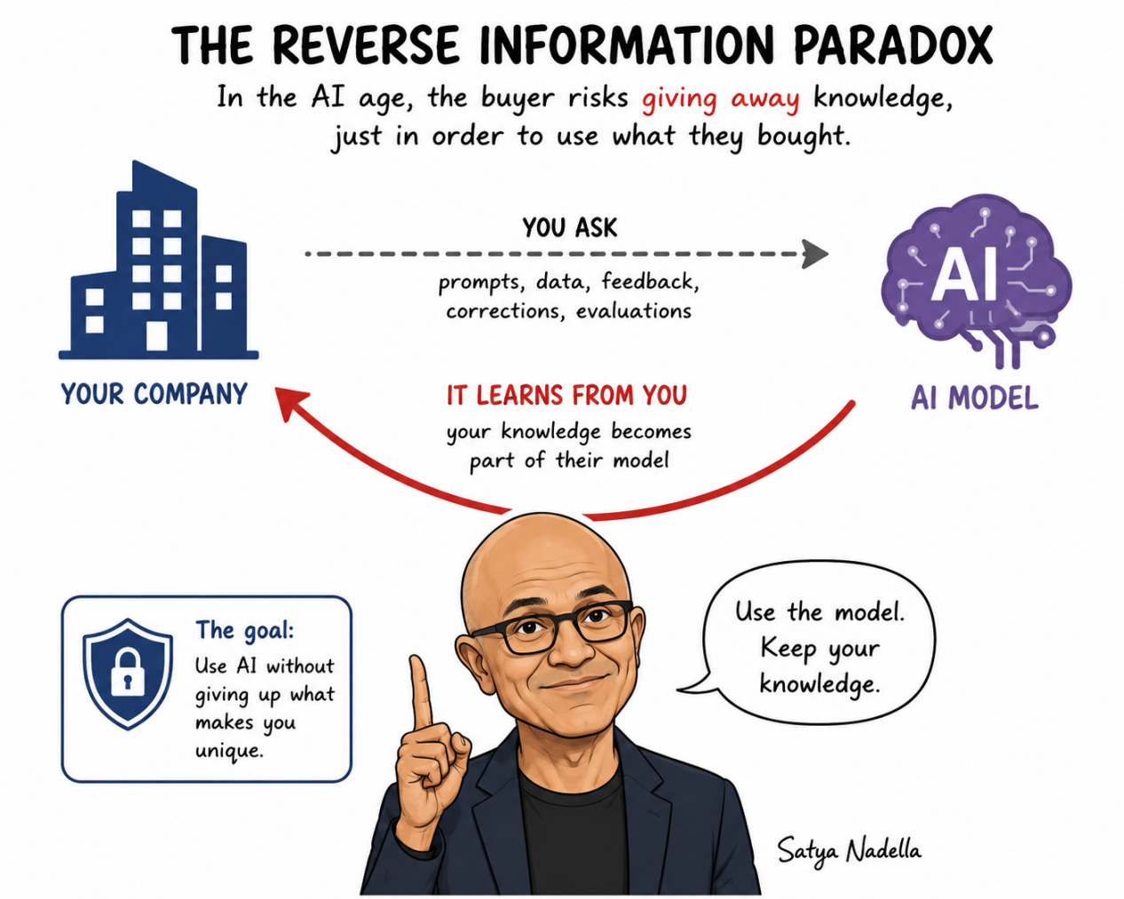 Nadella reverse information paradox Nadella reverse information paradox