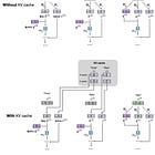 Understanding and Coding the KV Cache in LLMs from Scratch