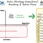 Issue #58 – Building a Data Strategy (The Execution)