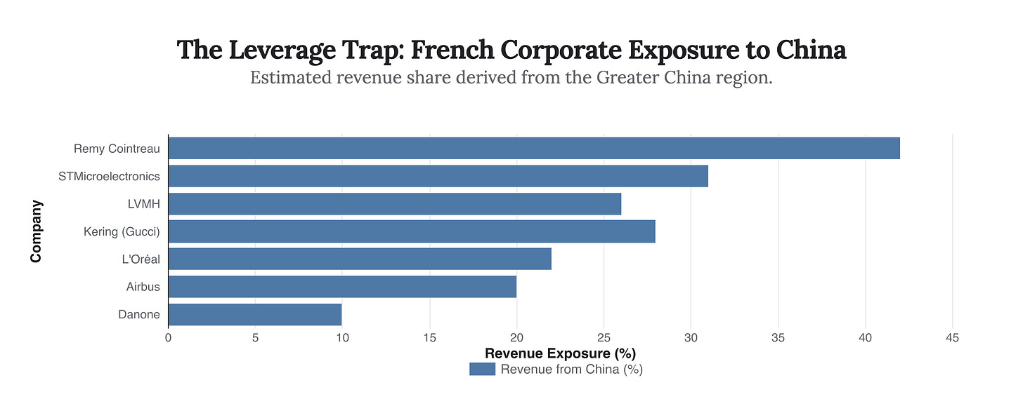 Generated Chart Generated Chart