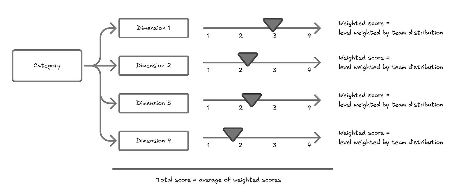 A graph of a diagram

AI-generated content may be incorrect.