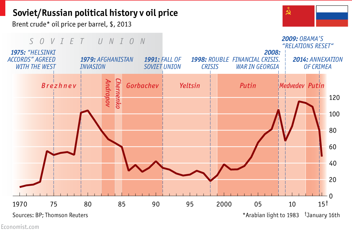 Russia, where are you rushing off to? - CEPCONSULT