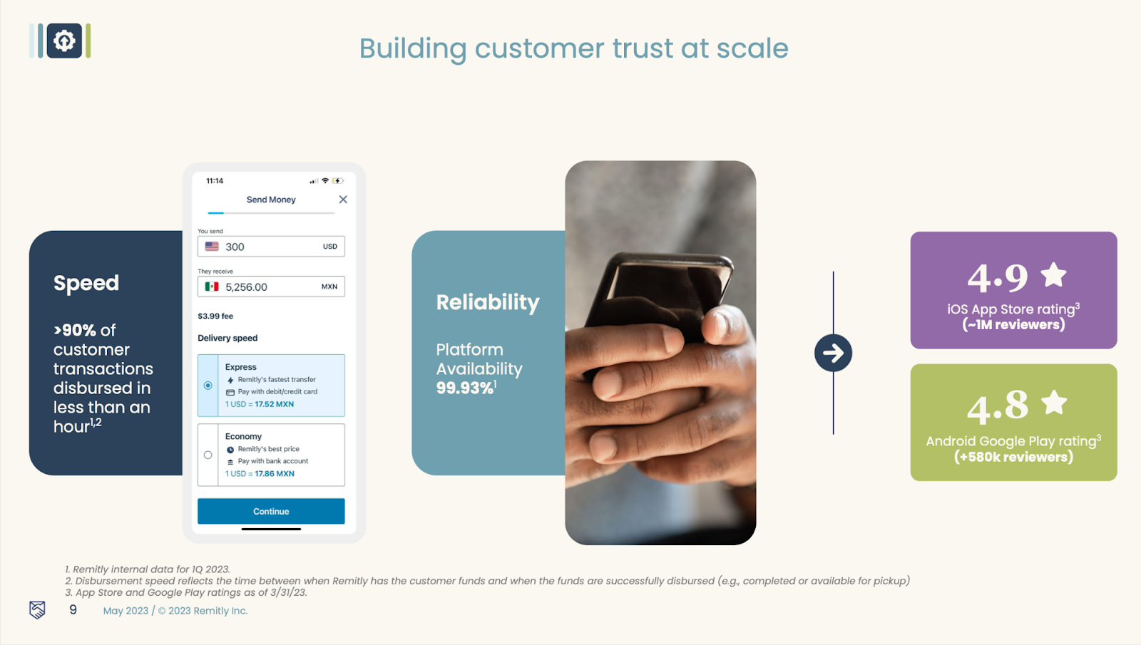Part 1: Deep dive writeup on Remitly ($RELY)
