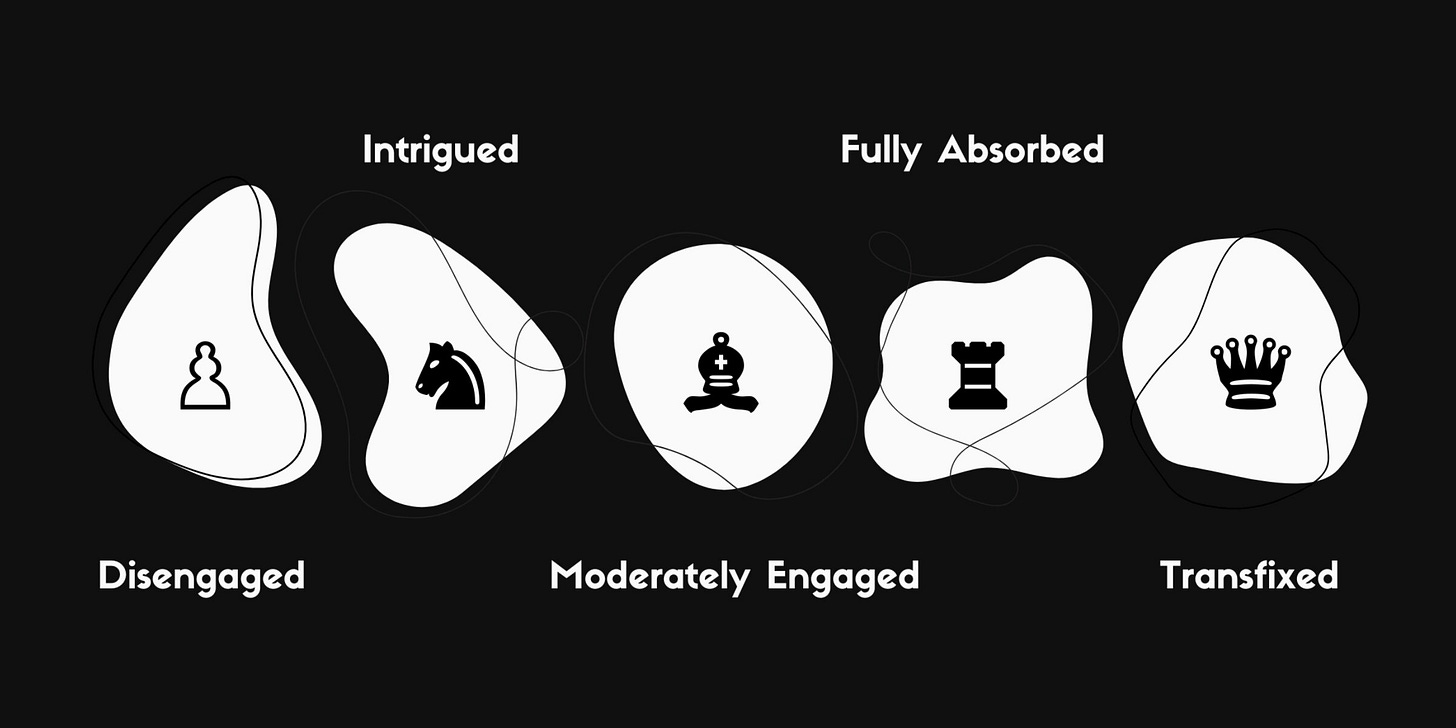 The Subtext Review’s horizontal engagement scale titled "The Night’s Turn," featuring five chess piece icons from pawn to queen that represent degrees of reader immersion from "Disengaged" to "Transfixed.” The Subtext Review’s horizontal engagement scale titled "The Night’s Turn," featuring five chess piece icons from pawn to queen that represent degrees of reader immersion from "Disengaged" to "Transfixed.”