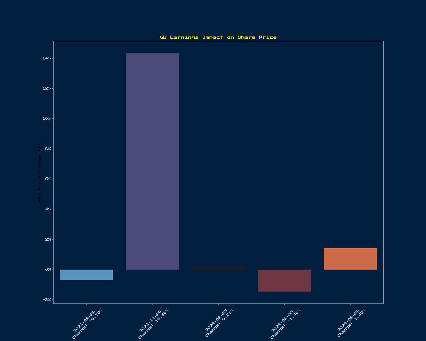 Generated Chart 1