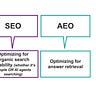 SEO & AI (GEO / AEO) Newsletter by Ann Smarty