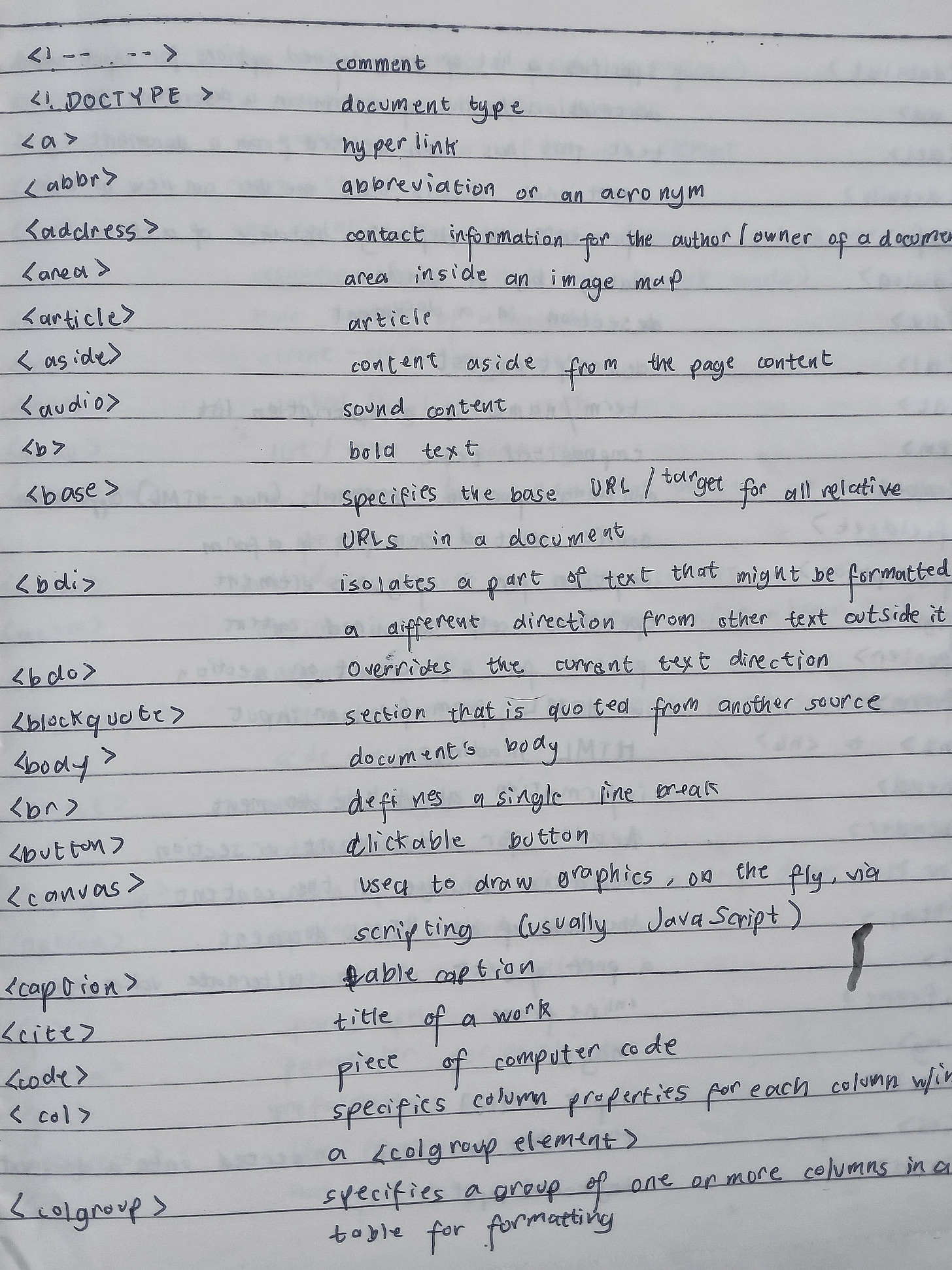 Handwritten notes on lined paper explaining common HTML tags and their purposes for web development.