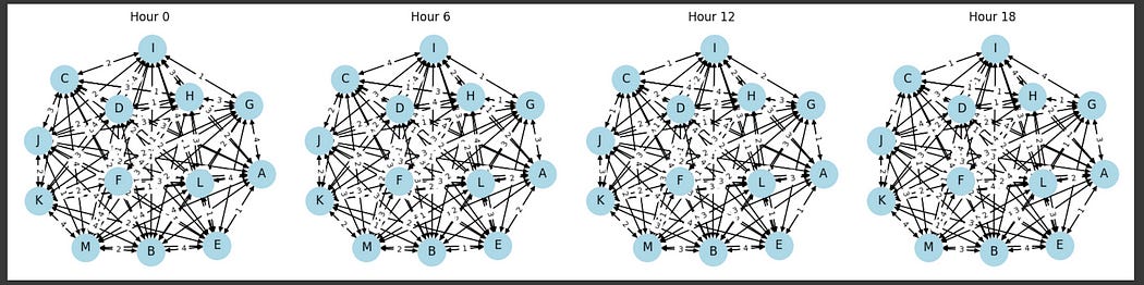 Genetic Algorithms — Intuitively and Exhaustively Explained