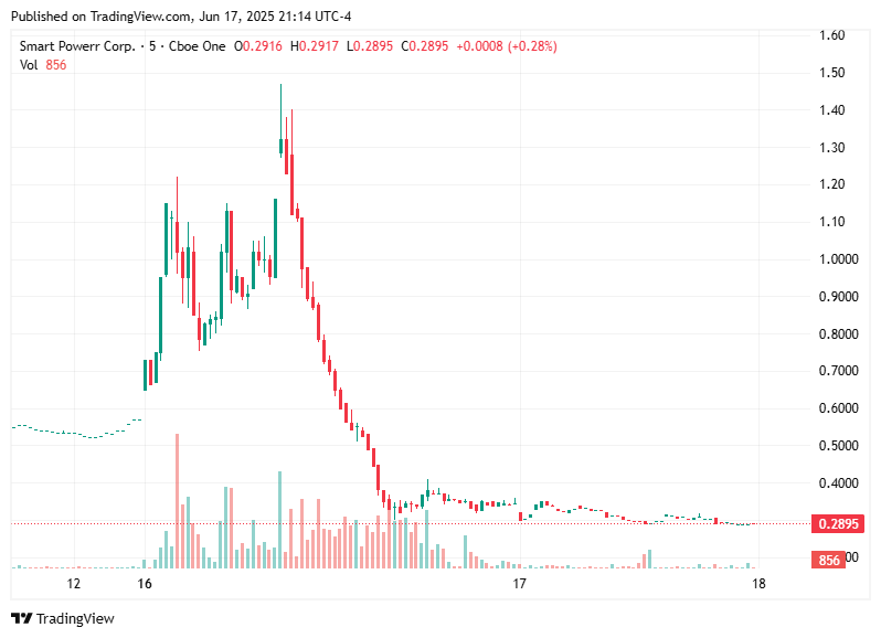 TradingView chart TradingView chart