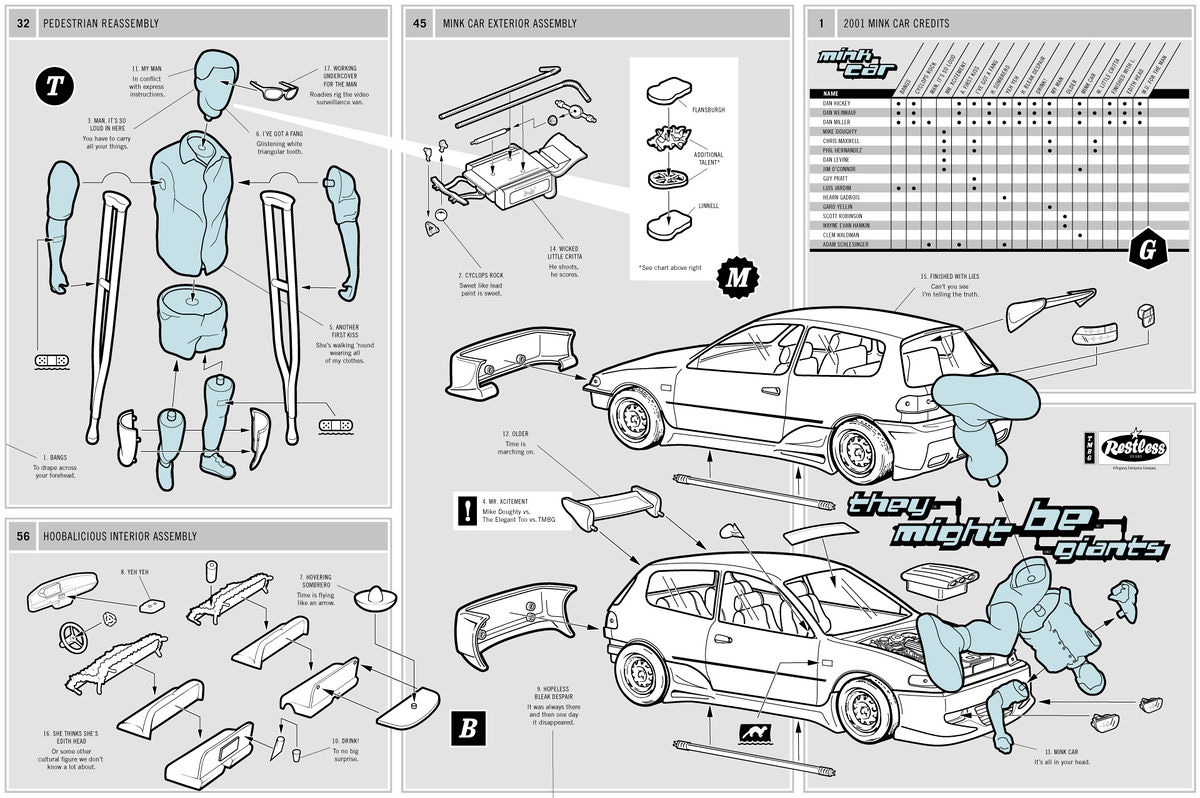 Mink Car liner notes spread showing an exploded diagram of a car labeled "Mink Car Exterior Assembly" alongside a figure labeled "Pedestrian Reassembly" and an interior assembly diagram. Song titles and brief descriptors are used as labels throughout — "Wicked Little Critta: He shoots, he scores."