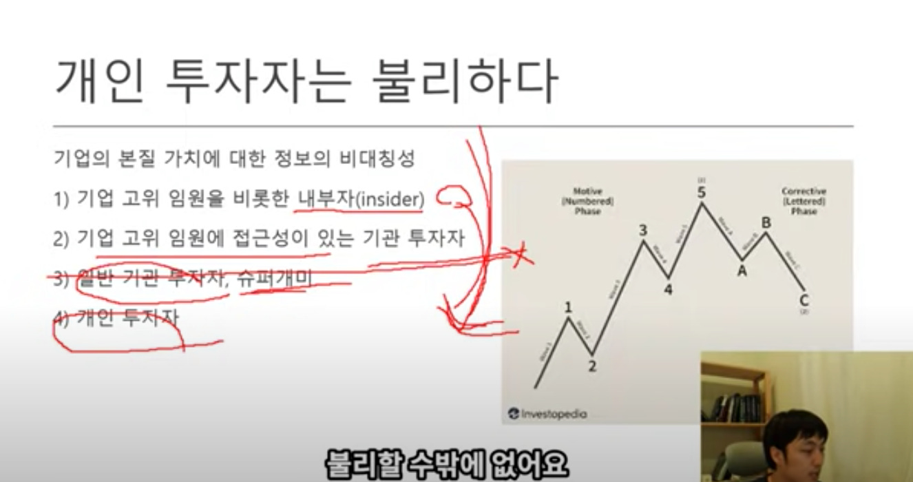개인 투자자는 불리하다
기업의 본질 가치에 대한 정보의 비대칭성
1) 기업 고위 임원을
2) 기업 고위 임원에 접근성이 있는 기관 투자자
rue』
불리할 수밖에 없어요 개인 투자자는 불리하다
기업의 본질 가치에 대한 정보의 비대칭성
1) 기업 고위 임원을
2) 기업 고위 임원에 접근성이 있는 기관 투자자
rue』
불리할 수밖에 없어요