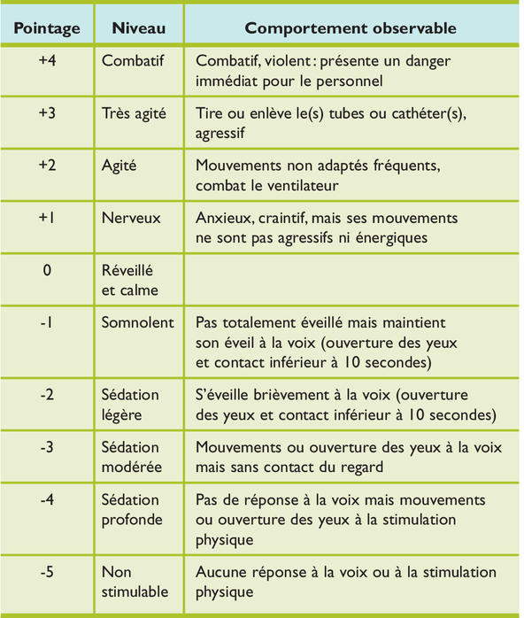 Prise en charge pharmacologique des états d'agitation aux soins intensifs:  intérêt des guides cliniques psychiatriques?