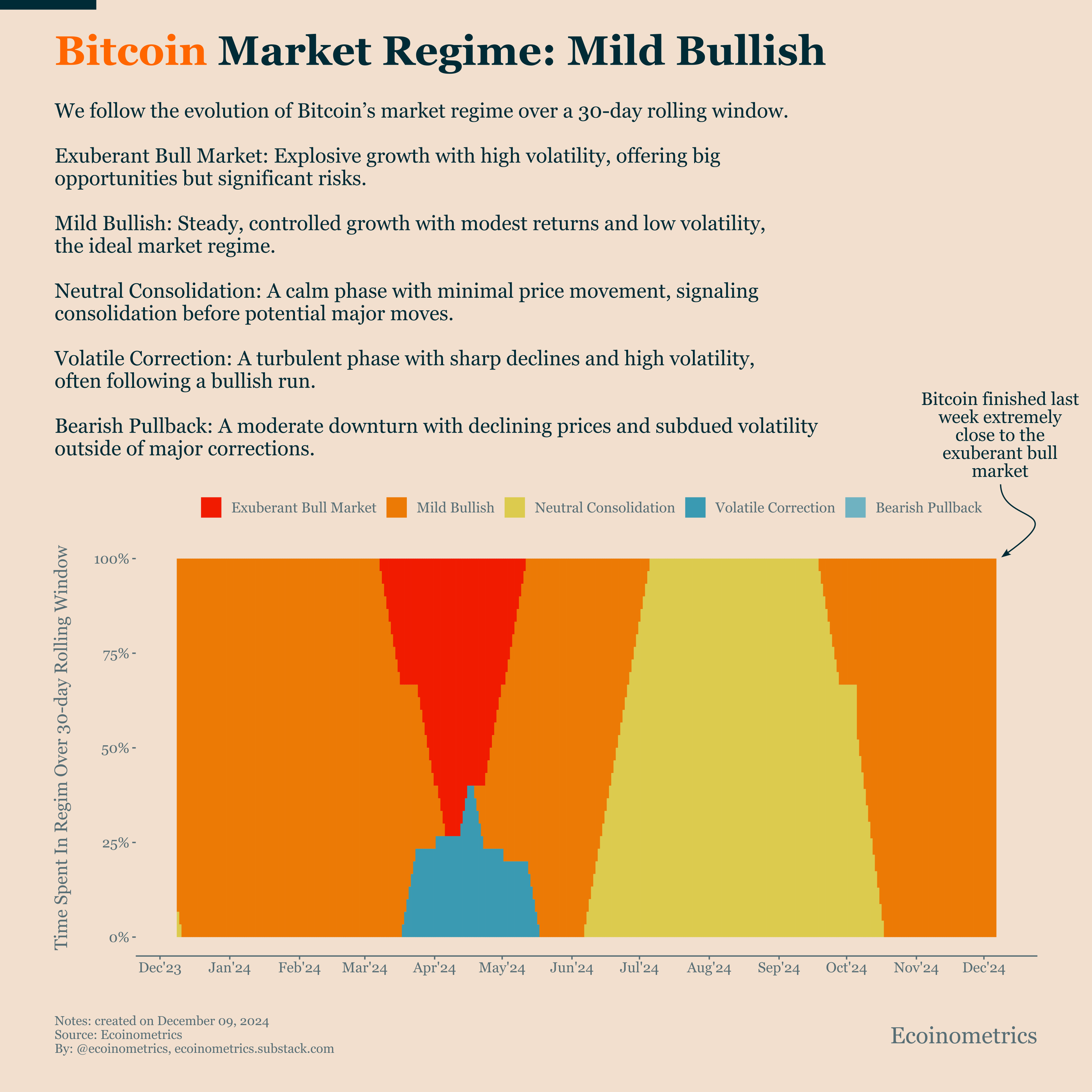 Bitcoin At $100k: Bull, Base, Bear Scenarios