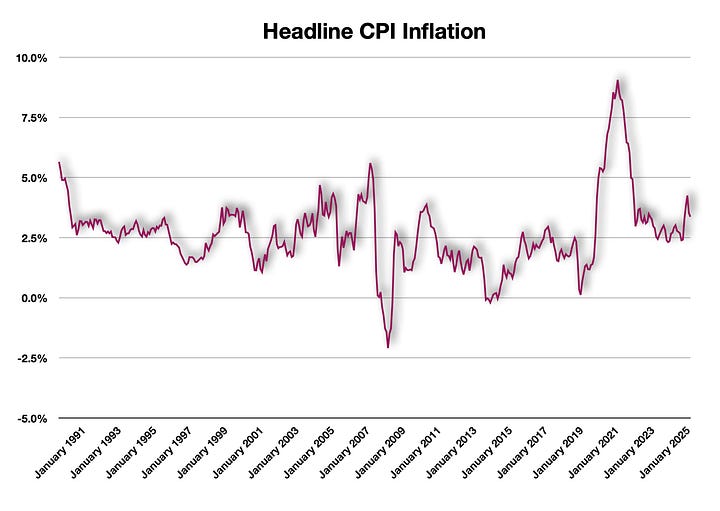Consumer Price Index reports on Friday