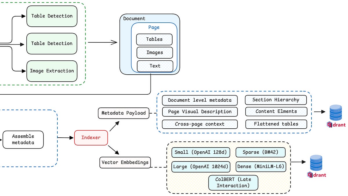 Outdoor Data Rag Data Modeling for RAG That Works - by Alexandru Vesa