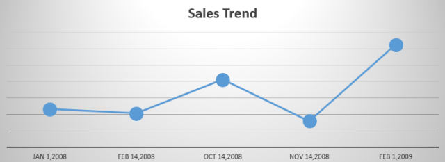 month trend chart line chart string to date month trend chart line chart string to date