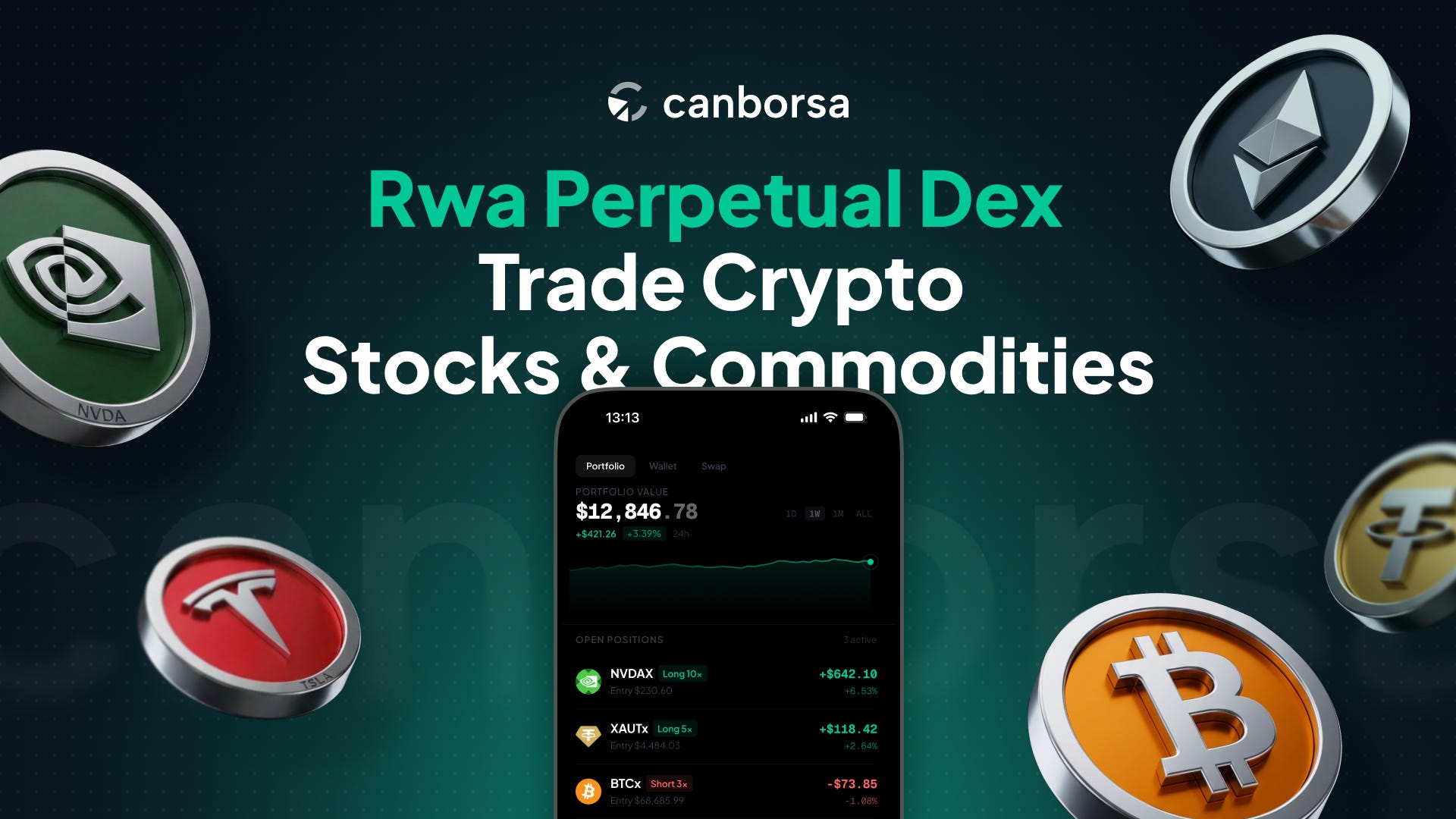 Canborsa Beta Is Live: The First Perpetual RWA DEX on Canton Network