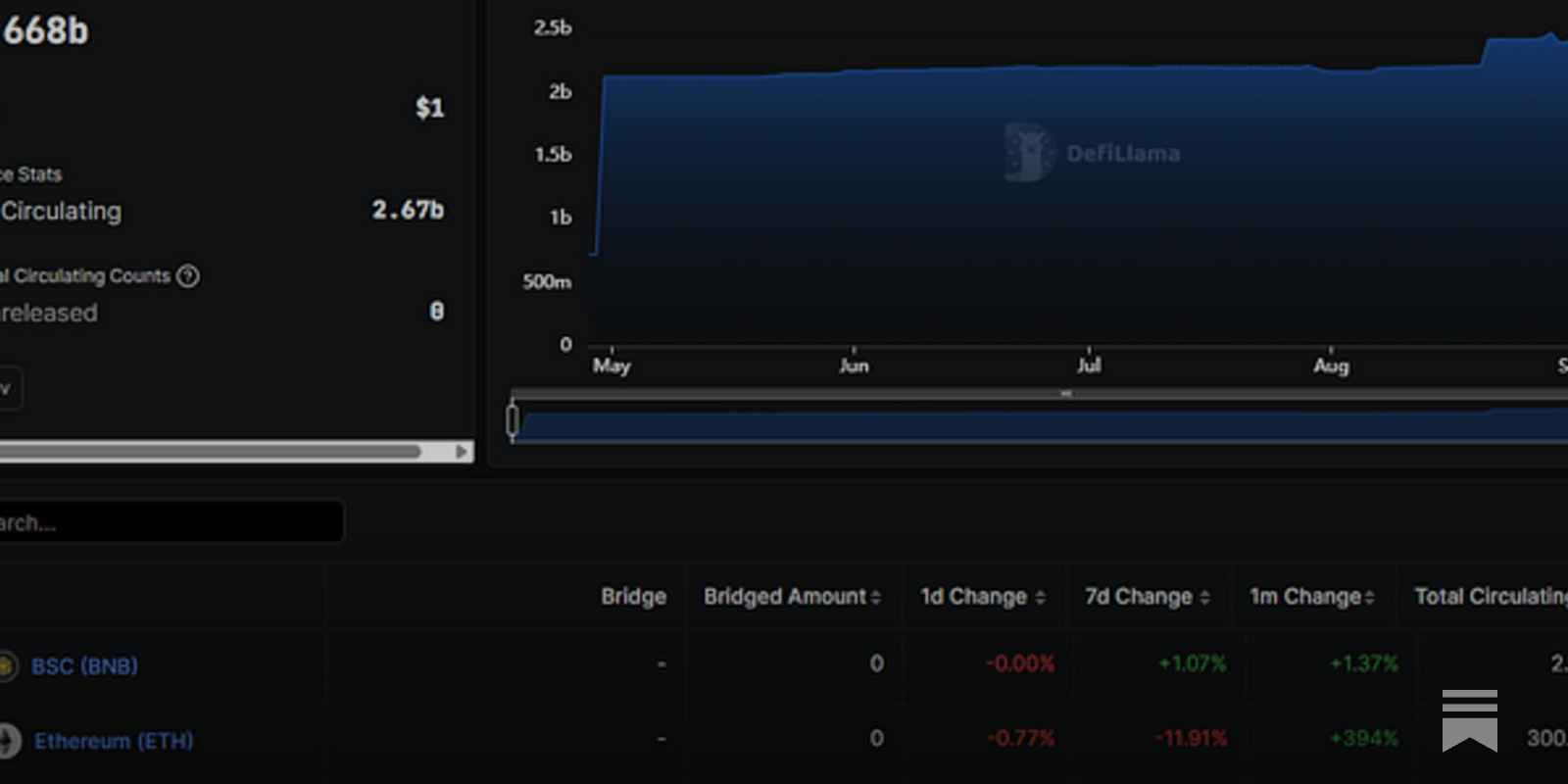 Analysis: Unpacking Trump-backed WLFI $20B token and $1.3B DAT