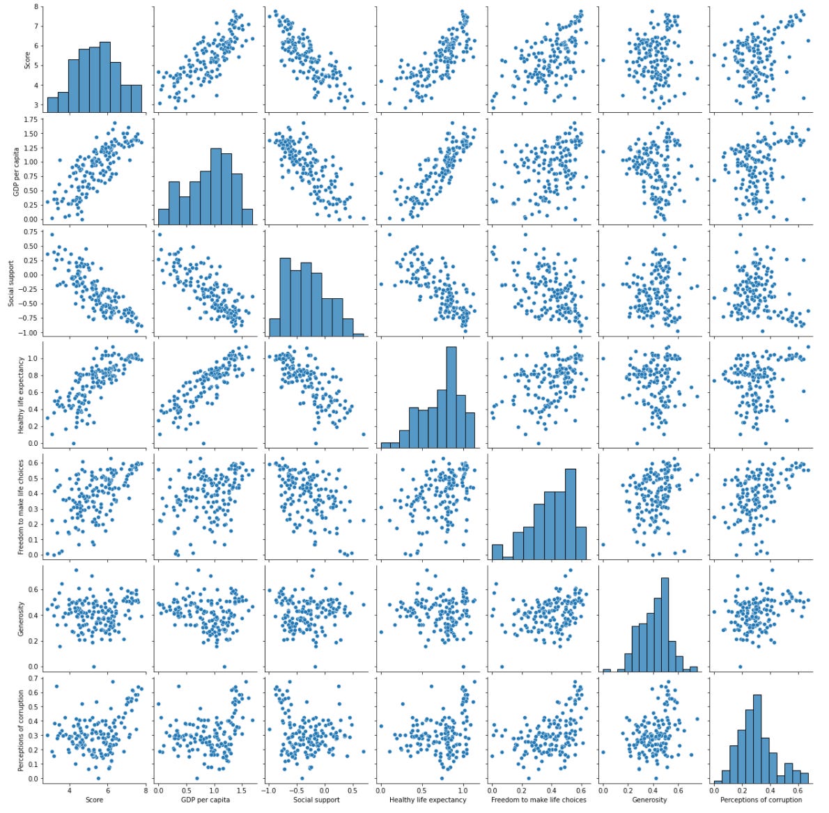 Data Science 101: Regression Algorithms in Machine Learning — From EDA ...
