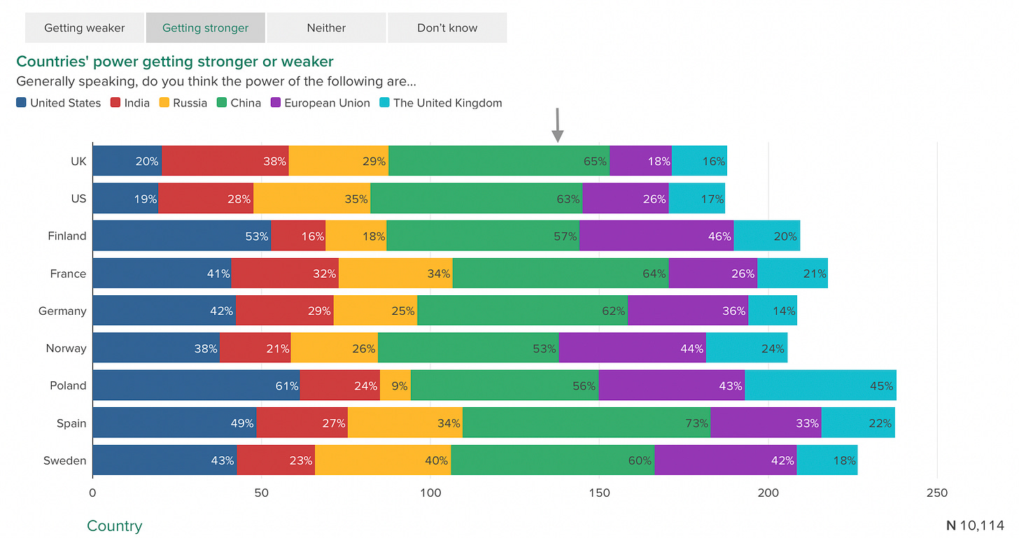 Chart, bar chart

Description automatically generated