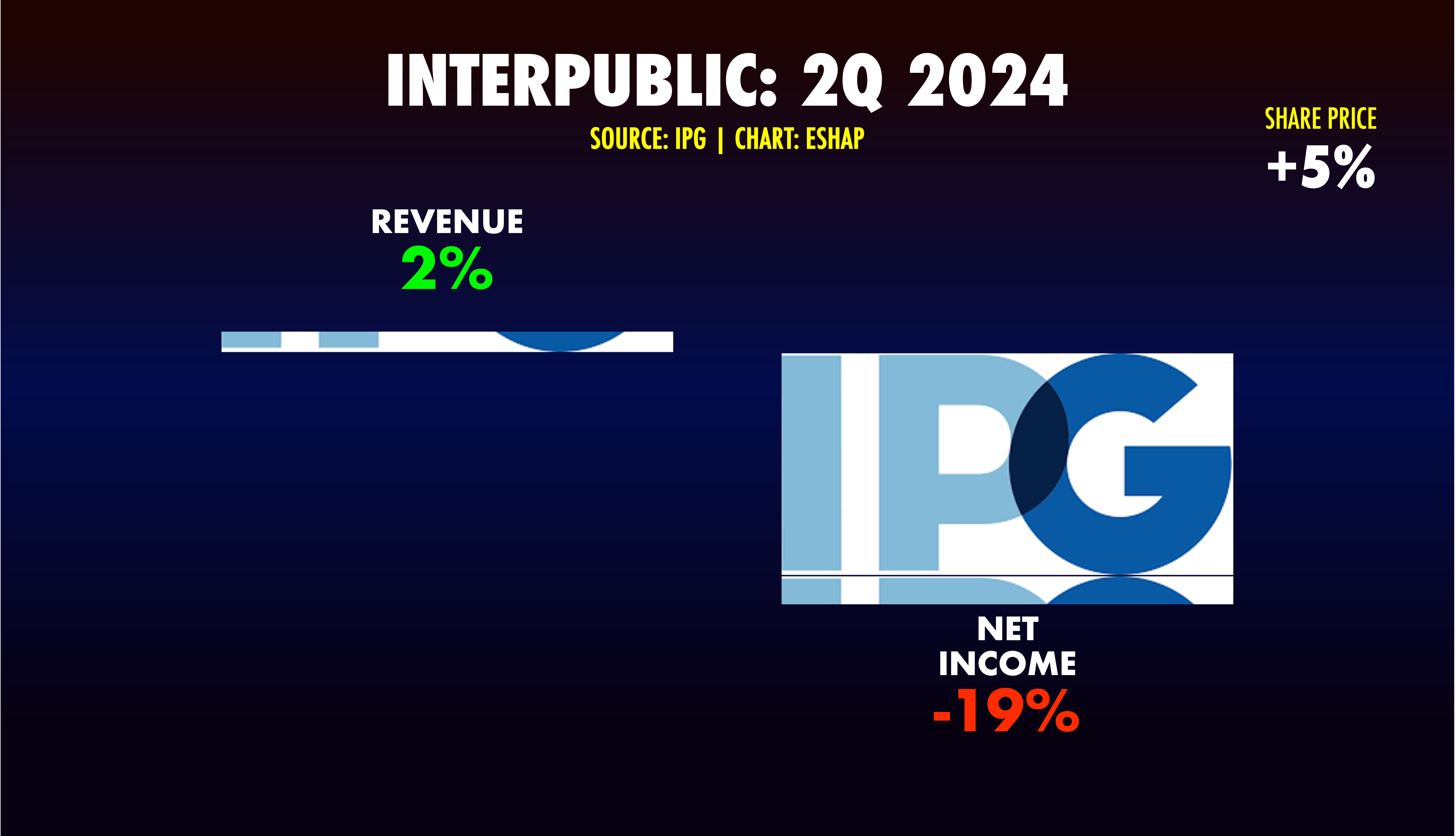 A MARKET SHARE - by Evan Shapiro - Media War & Peace