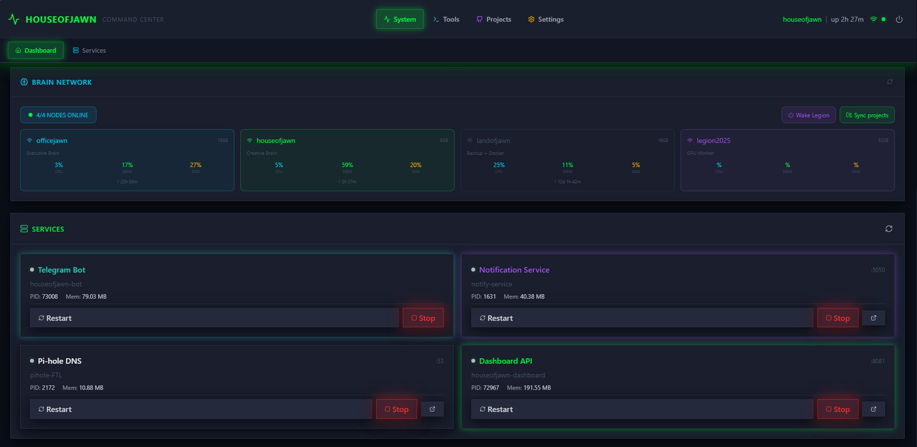 Brain network showing 4 nodes online with CPU, memory, and disk metrics, plus running services
