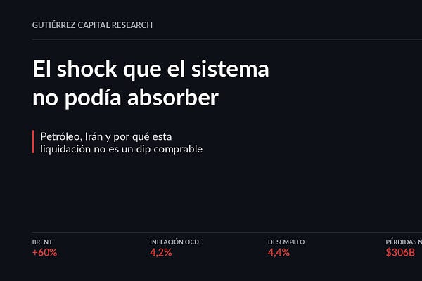 GCR | Pedro Gutiérrez | Substack