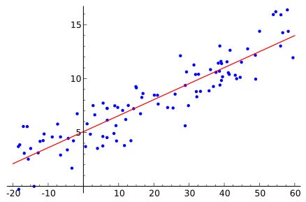 What types of machine learning algorithms are used in solving some ...