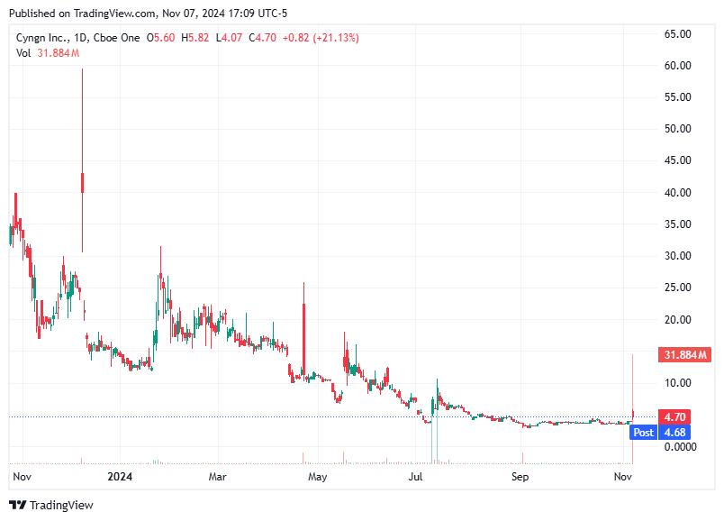 TradingView chart TradingView chart