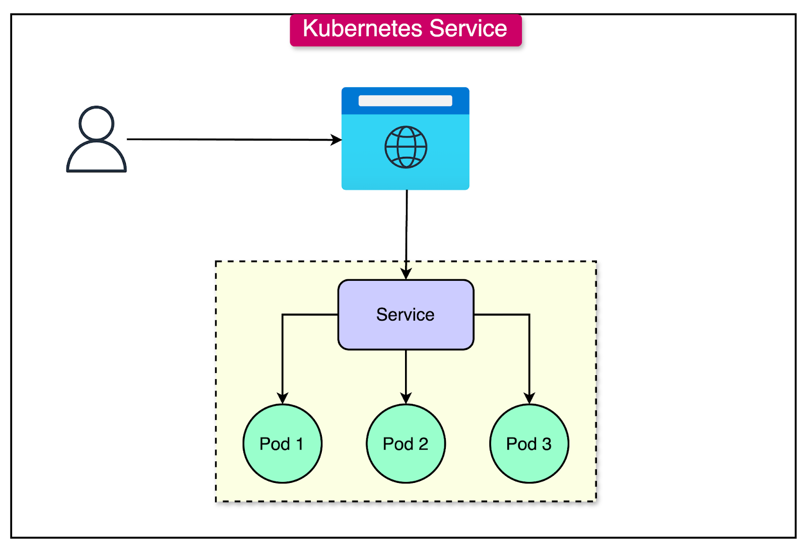 Kubernetes Made Easy: A Beginner's Roadmap to Container Orchestration