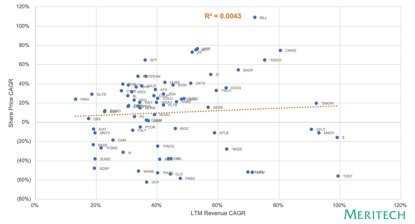 11-CAGR-v-CAGR