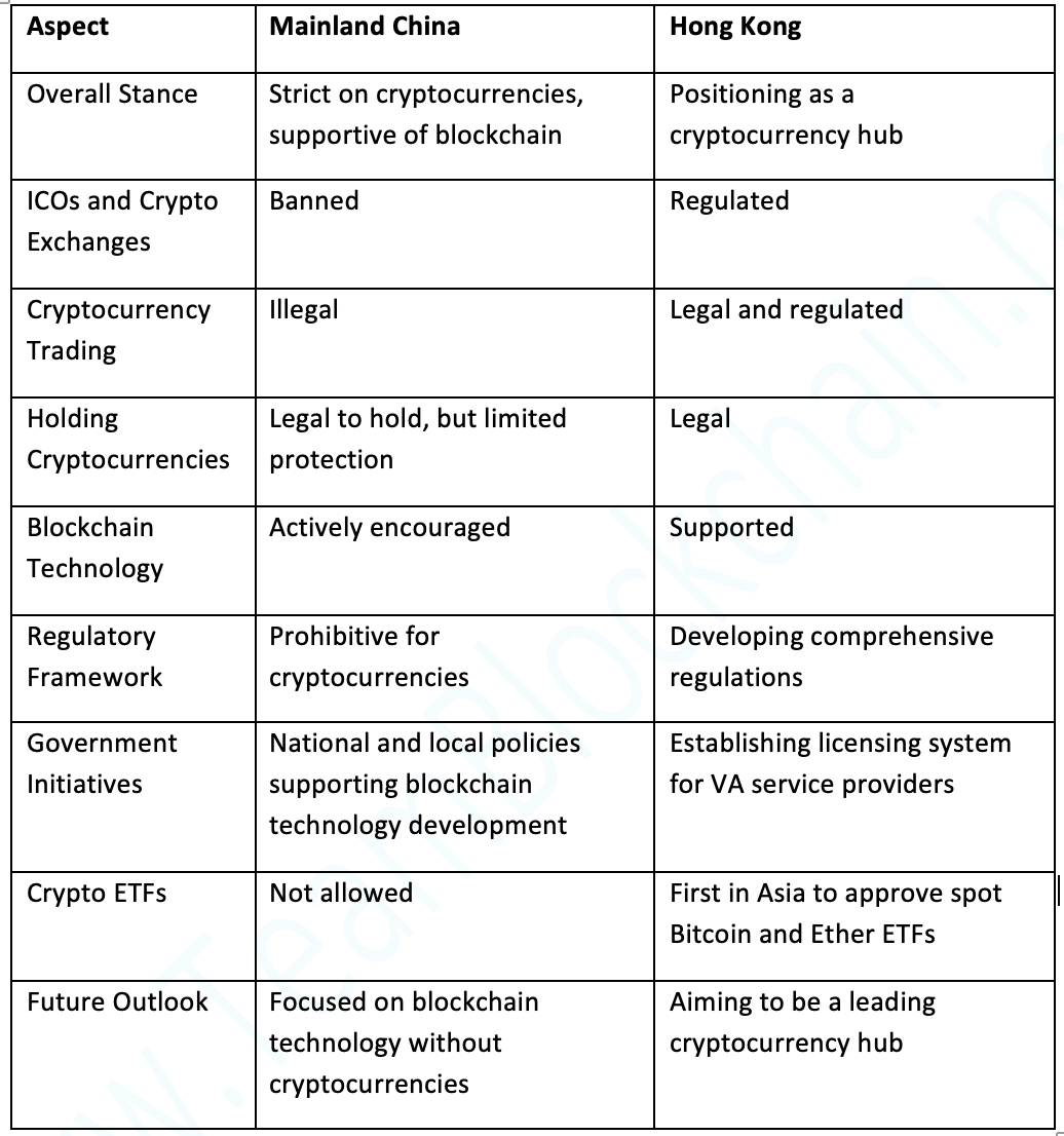 China versus Hong Kong different approaches to cryptocurrencies