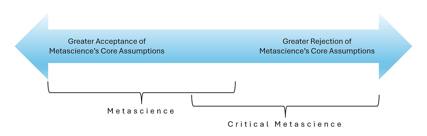 What is Critical Metascience and Why is it Important?