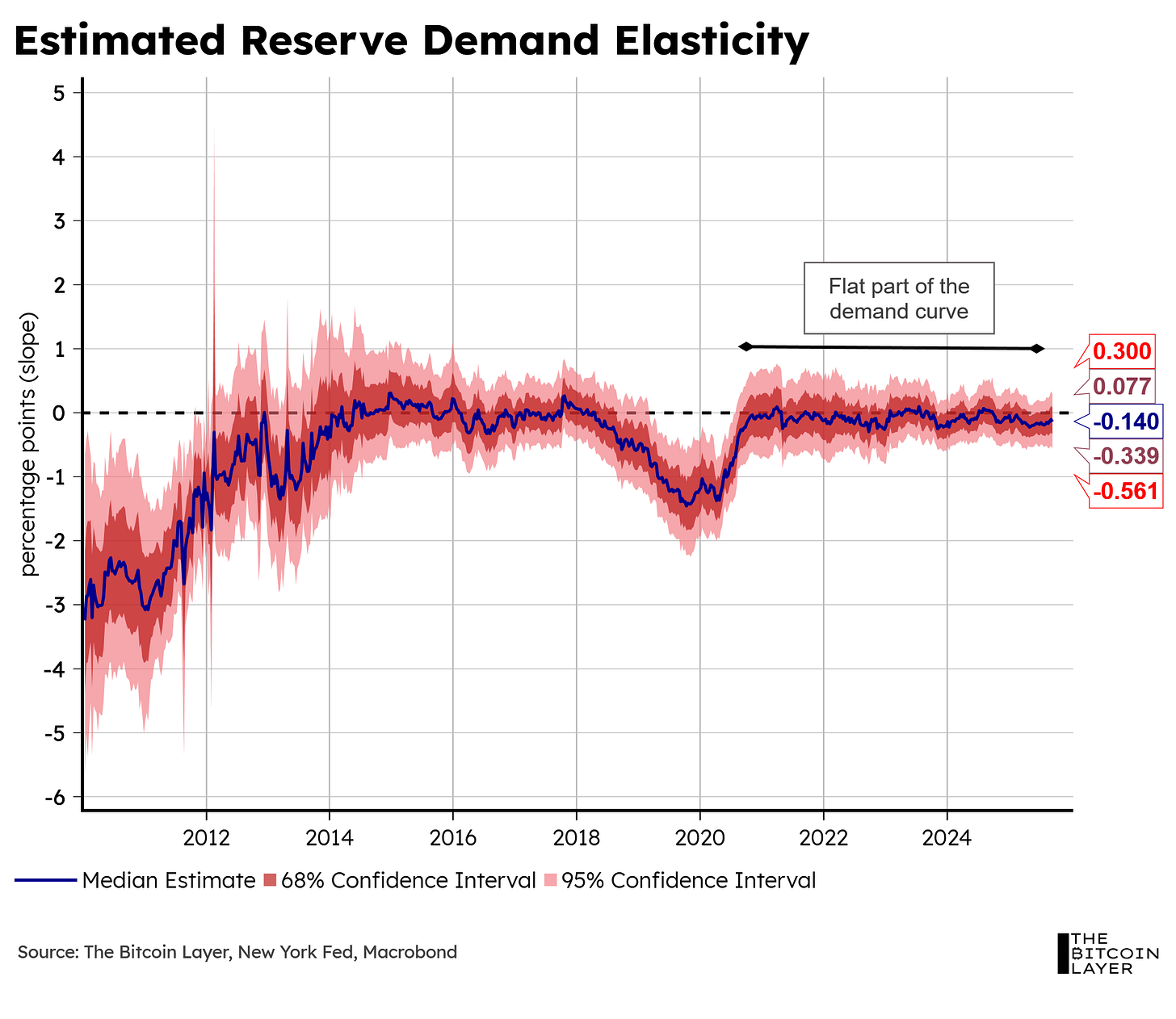Mean Median Mode: Where Do We Go From Here?
