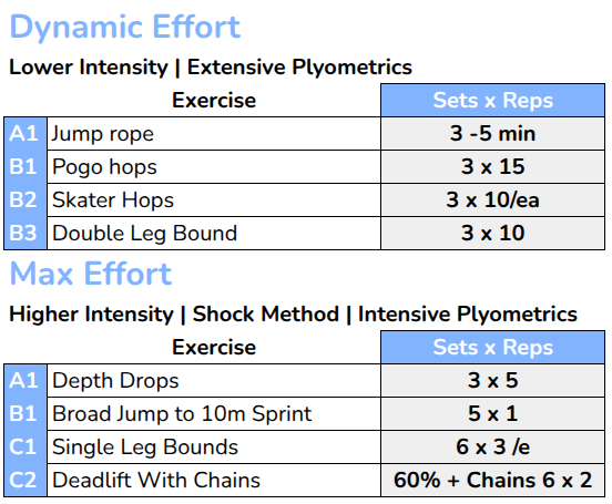 Build Explosive Power With Contrast Training