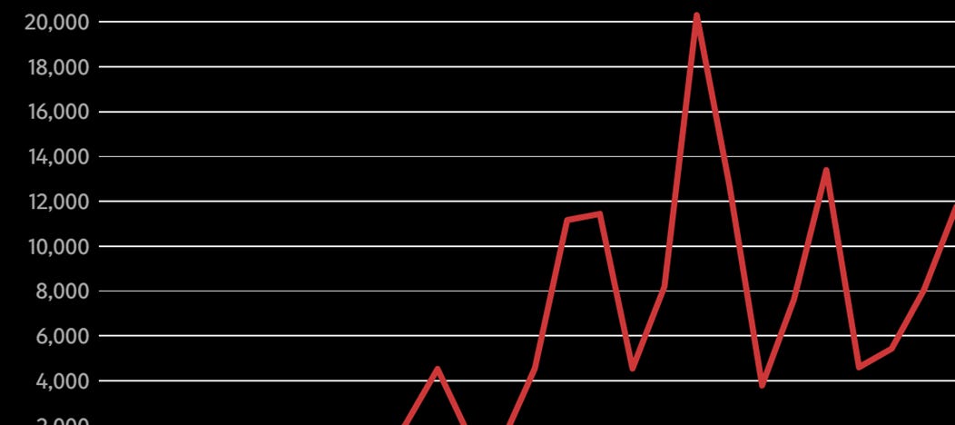 A graph with a line going up

AI-generated content may be incorrect.
