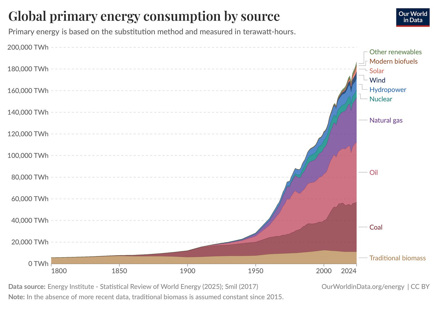 A graph of energy consumption

AI-generated content may be incorrect.