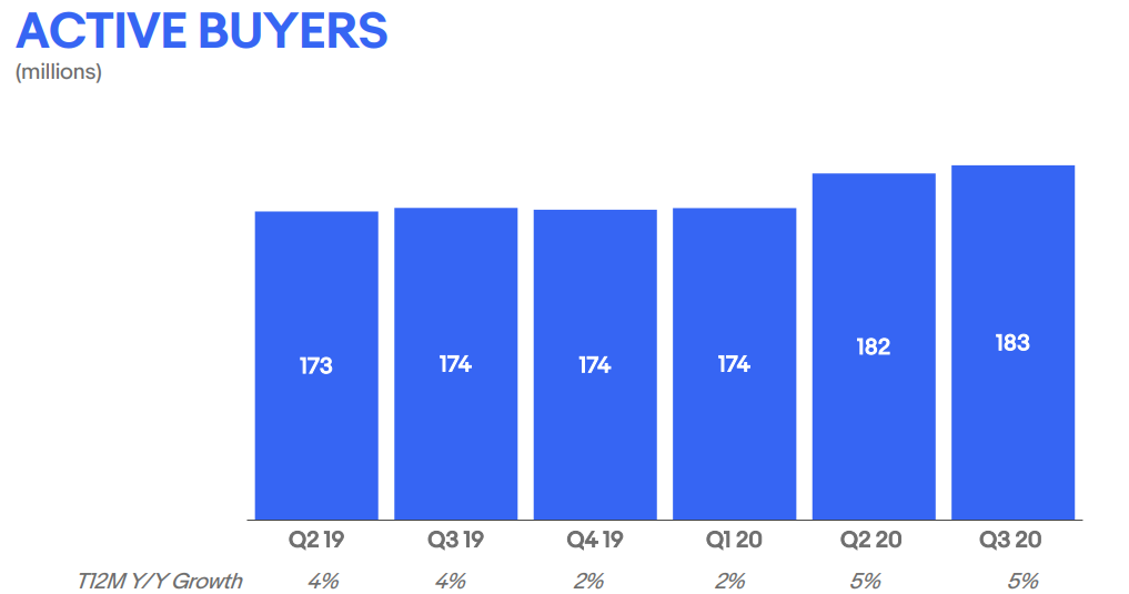 Source: Q3 Earnings Call Presentation