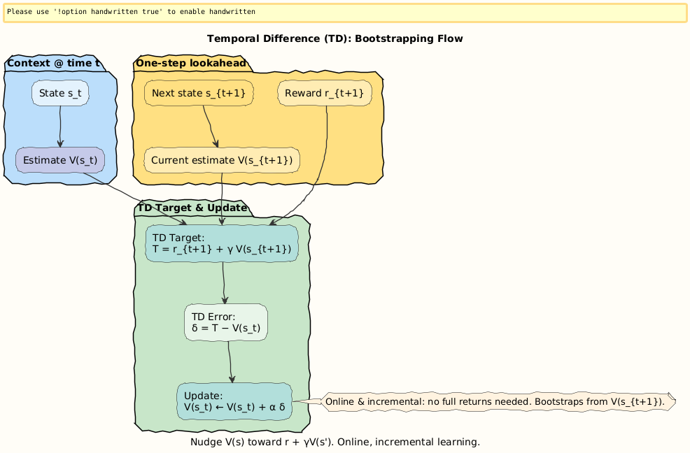 PlantUML Diagram