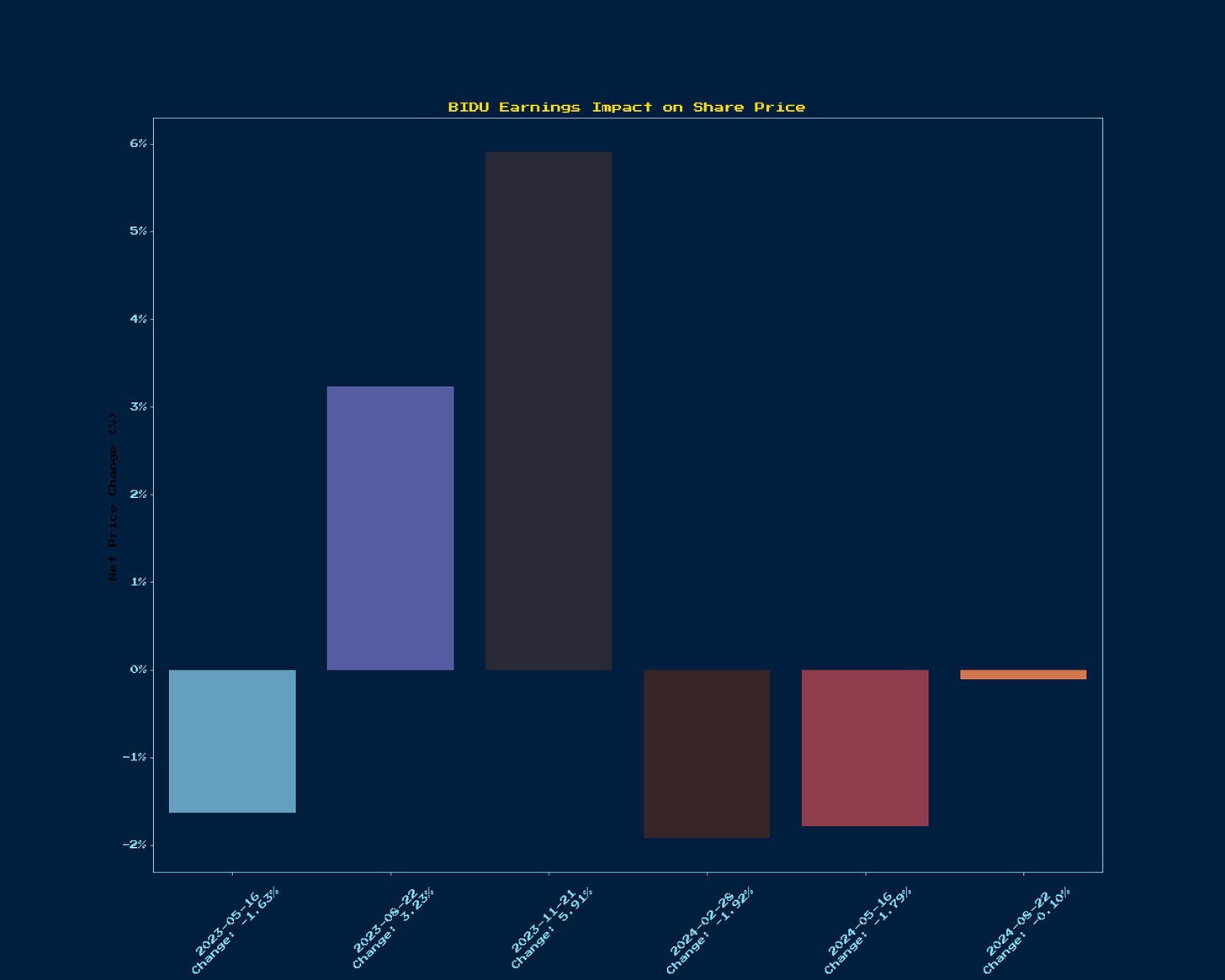 Generated Chart 1