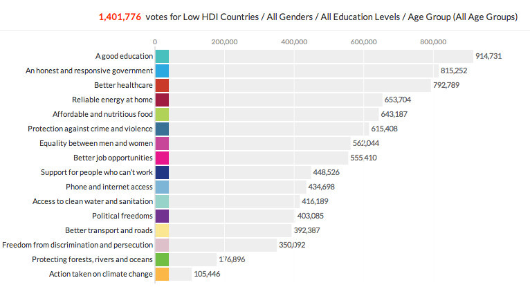 poor countries climate
