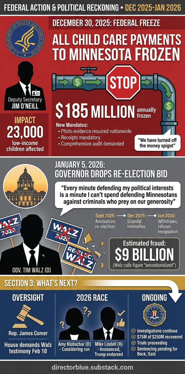 Dense vertical 1x2 infographic panel breaking news documentary style Header banner FEDERAL ACTION POLITICAL RECKONING DEC 2025-JAN 2026 in urgent red on whiteSECTION 1 - Top third DECEMBER 30 2025 FEDERAL FREEZE subhead with HHS seal Offic_image_1 Dense vertical 1x2 infographic panel breaking news documentary style Header banner FEDERAL ACTION POLITICAL RECKONING DEC 2025-JAN 2026 in urgent red on whiteSECTION 1 - Top third DECEMBER 30 2025 FEDERAL FREEZE subhead with HHS seal Offic_image_1
