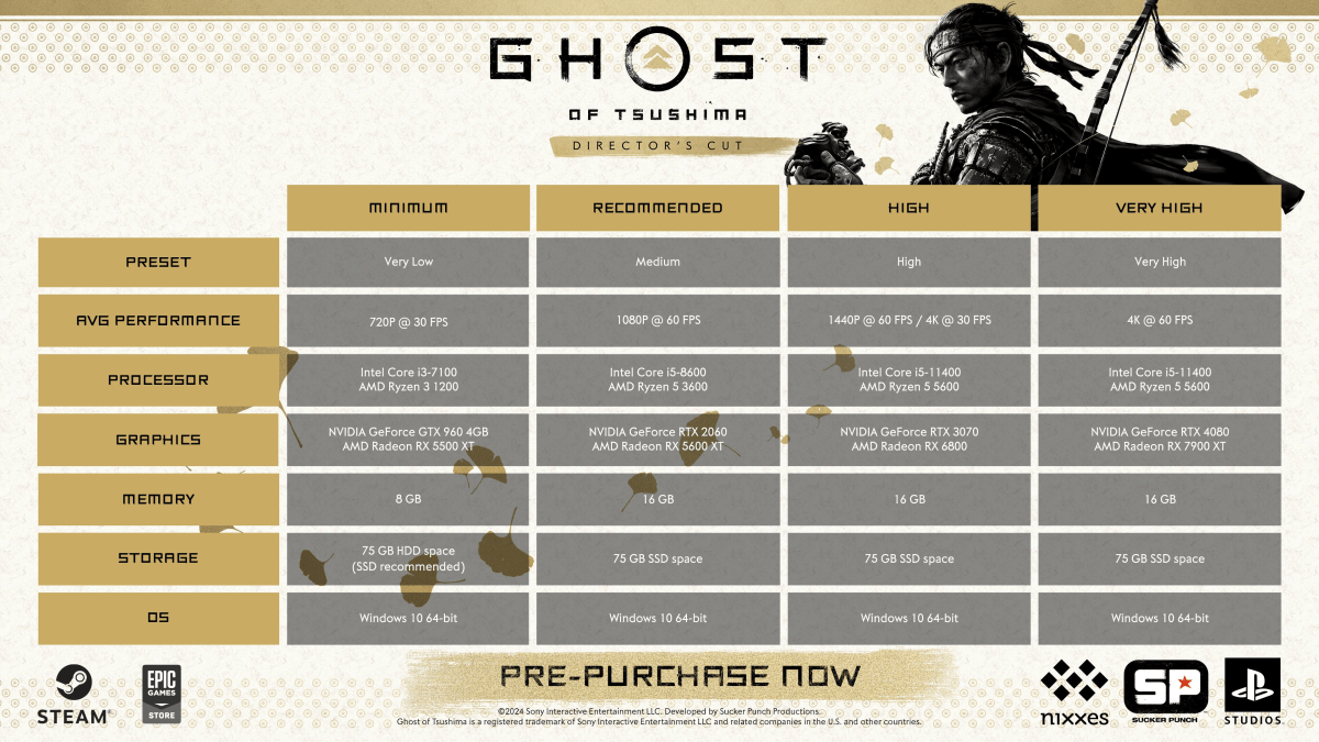 requisitos de Ghost of Tsushima no PC