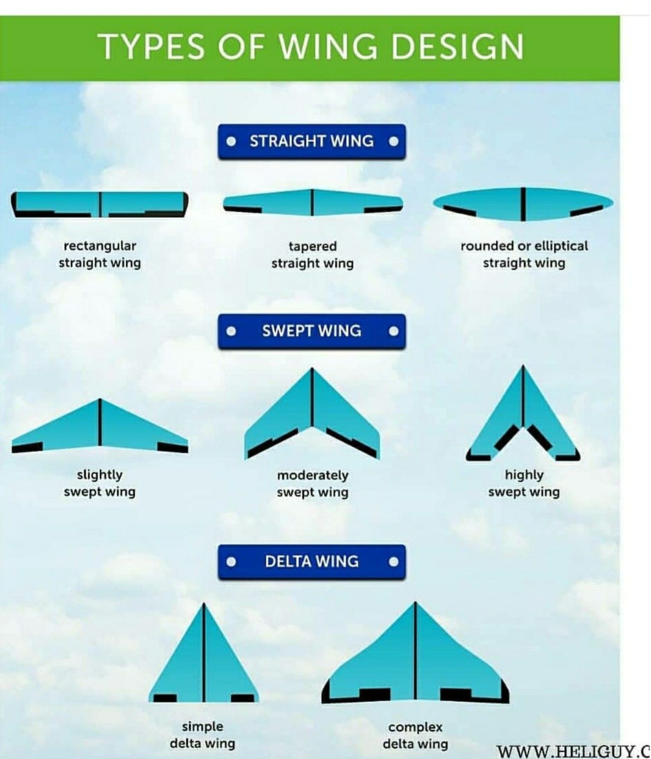 The Physics of Aviation Explained - by Samreet Dhillon