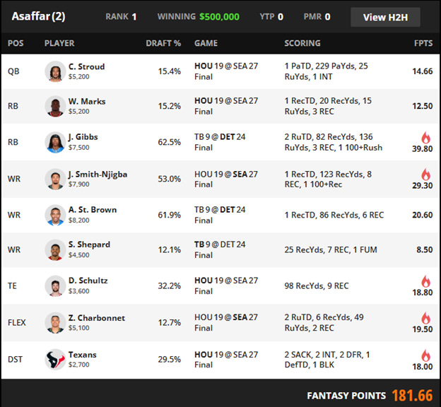 A screenshot of a sports game

AI-generated content may be incorrect.