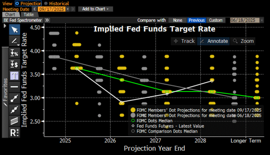 A screen shot of a graph
AI-generated content may be incorrect. A screen shot of a graph
AI-generated content may be incorrect.