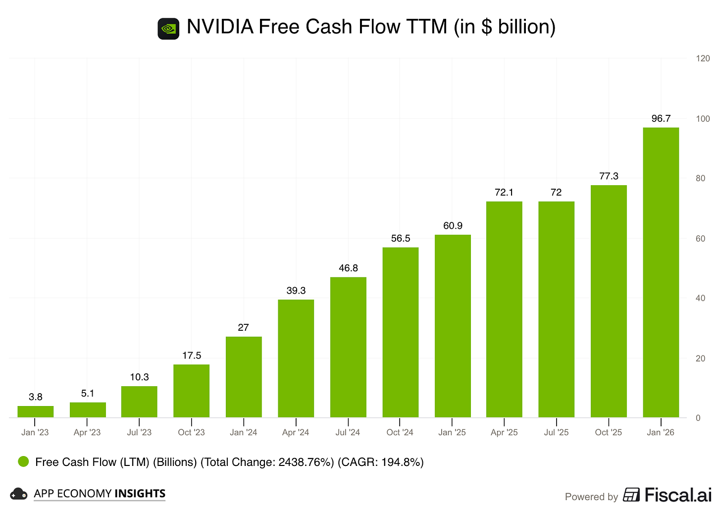 Chart preview Chart preview